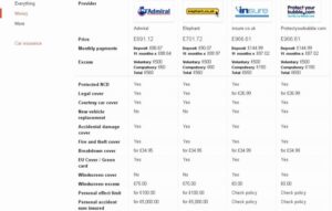 Rates Best online auto insurance quote comparison