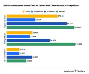 c3262e4b8463f85673c2795b221e73ad Instant car insurance quote GEICO