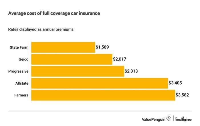 Shortquotes renters Car insurance quote comparison State Farm