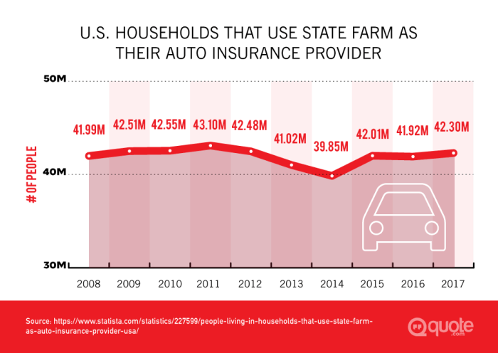 Quotes farm state insurance auto life statefarm saved Car insurance quote State Farm